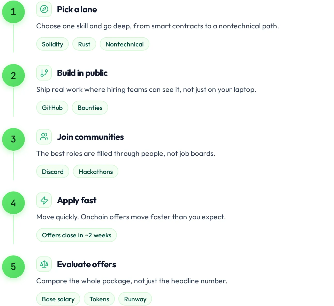 5-step roadmap showing how to start a web3 career in 2026
