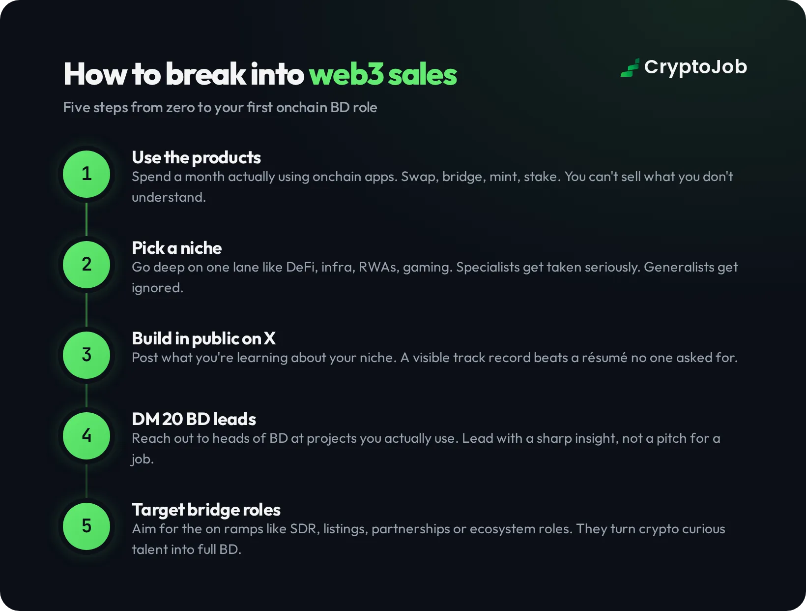 5-step roadmap to break into web3 sales jobs without crypto experience