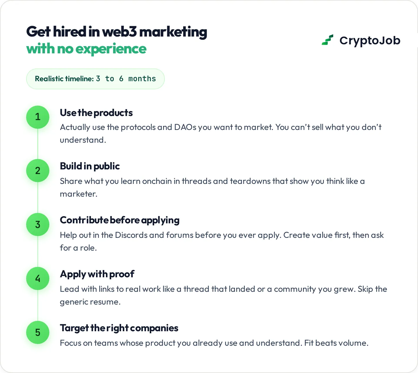 5 step roadmap to get hired for web3 marketing jobs with no experience