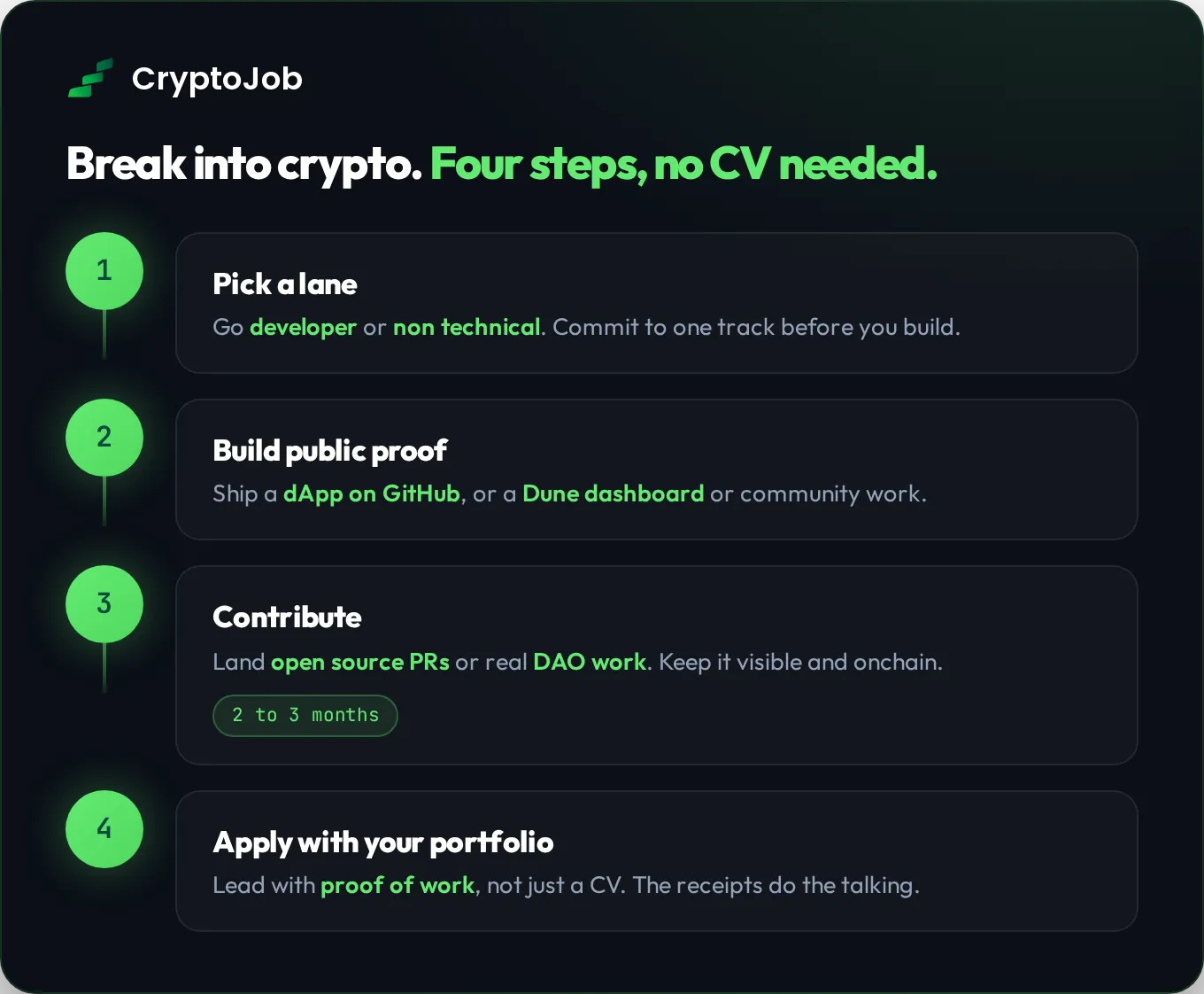Four-step roadmap to start a crypto career with no prior experience