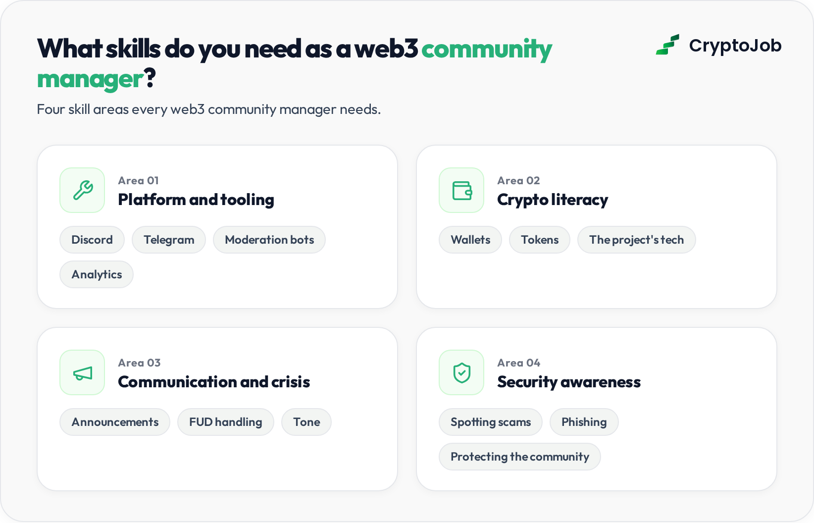 Four skill areas every web3 community manager needs