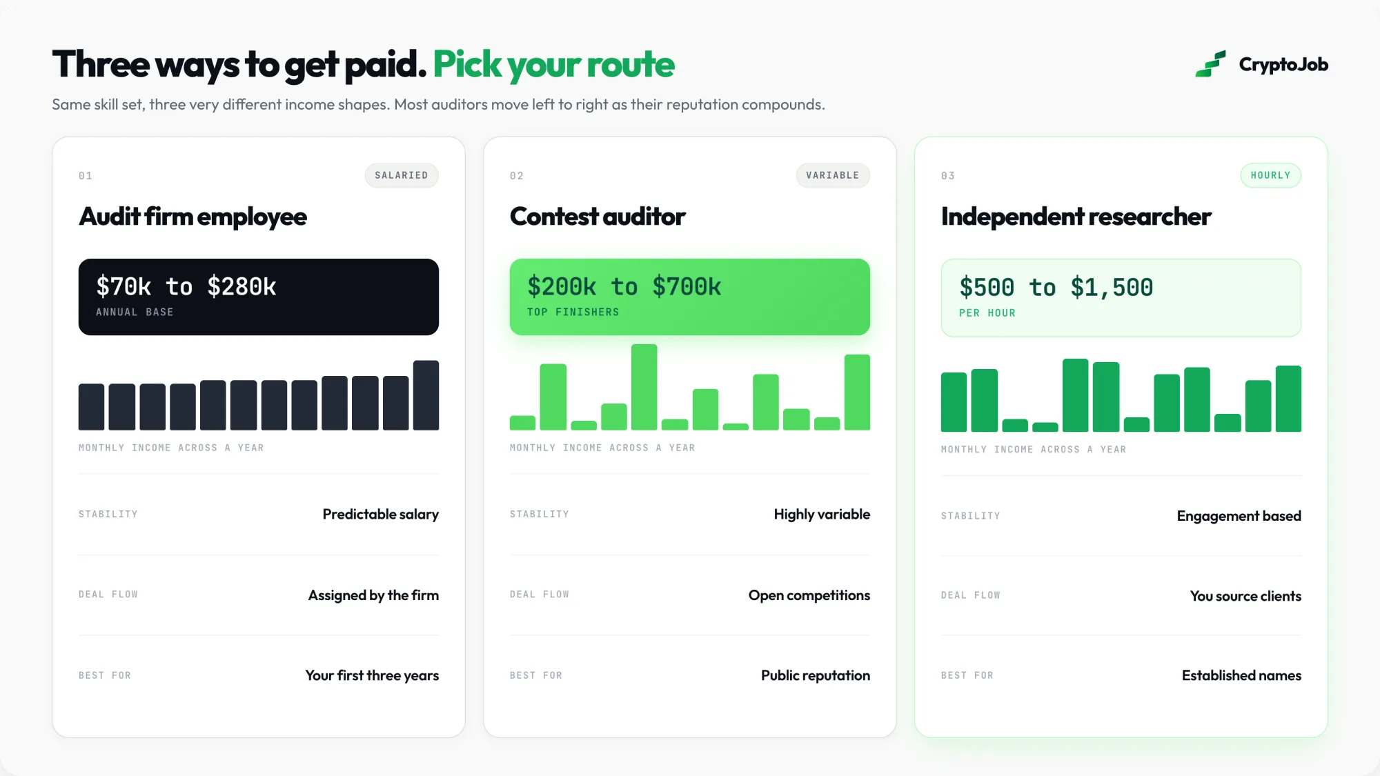 Comparison of audit firm, contest and independent auditor pay models