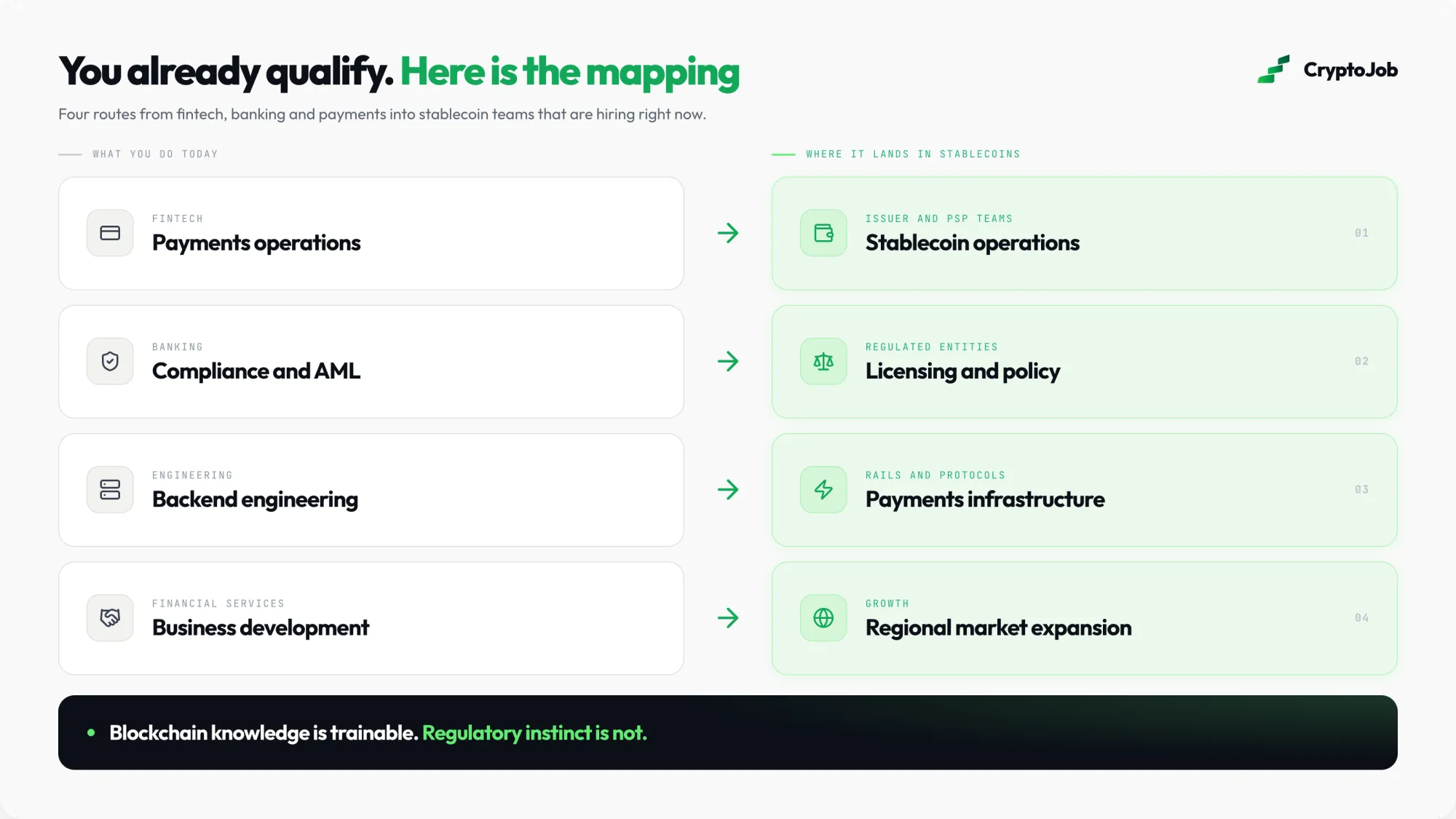 How fintech and payments skills transfer into stablecoin industry jobs